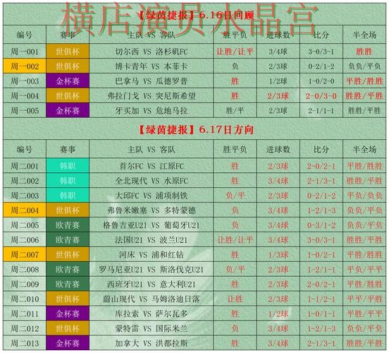 世界杯投注下载决赛阶段应该怎么看盘 重点信息整理